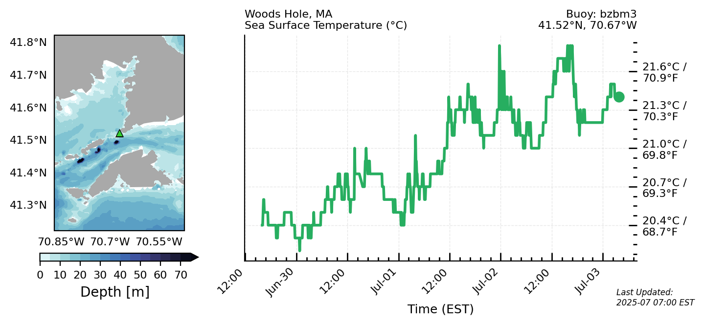 Latest Sea Surface Temperature in Woods Hole, MA (generated using xbuoy)